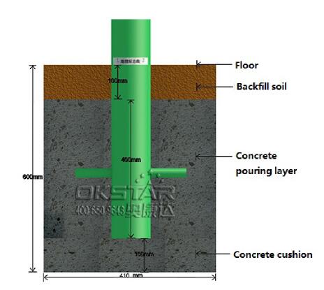 LK-L02 Wall Bars